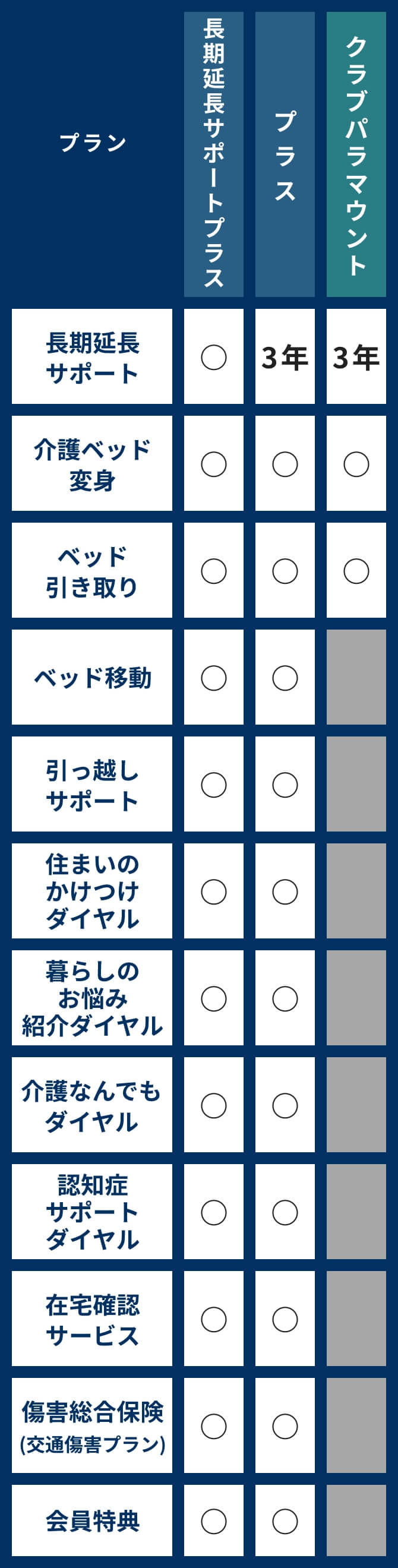 クラブパラマウントとは ｜ パラマウントベッド会員サービスサイト
