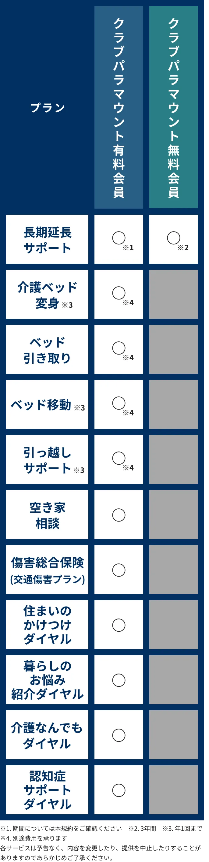 クラブパラマウントとは ｜ パラマウントベッド会員サービスサイト